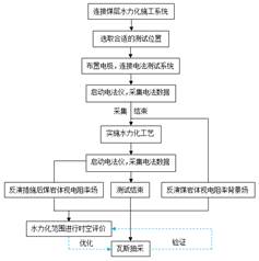 免费观看操逼电影基于直流电法的煤层增透措施效果快速检验技术